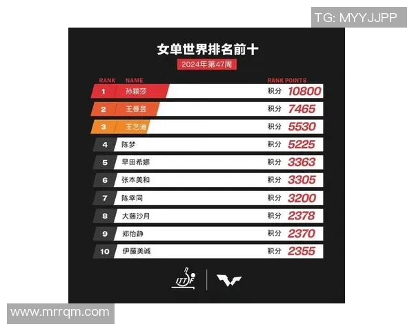 成都乒乓球队在全国个人能力排行榜中荣登第九名展现强劲实力 成都乒乓球队在全国个人能力排行榜中荣登第九名展现强劲实力