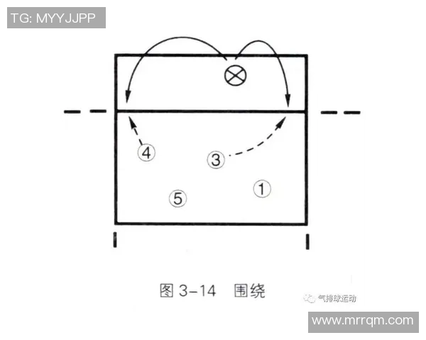 成都羽毛球队快攻战术分析与比赛表现的得失总结