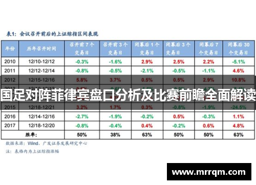 国足对阵菲律宾盘口分析及比赛前瞻全面解读